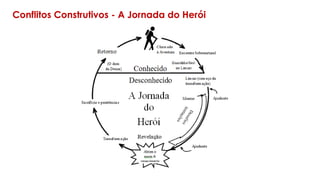 Conflitos Construtivos - A Jornada do Herói
 