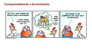 Comprometimento x Envolvimento
 