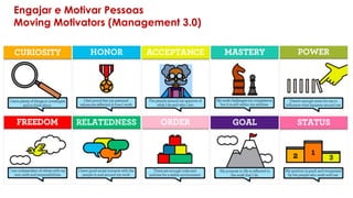 Engajar e Motivar Pessoas
Moving Motivators (Management 3.0)
 