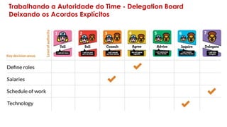 Trabalhando a Autoridade do Time - Delegation Board
Deixando os Acordos Explícitos
 