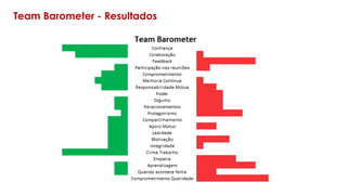 Team Barometer - Resultados
 