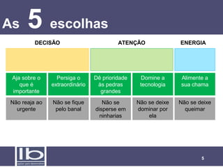 As    5 escolhas
         DECISÃO                         ATENÇÃO               ENERGIA




 Aja sobre o     Persiga o      Dê prioridade    Domine a      Alimente a
    que é      extraordinário    às pedras       tecnologia    sua chama
 importante                       grandes

Não reaja ao   Não se fique        Não se       Não se deixe   Não se deixe
  urgente       pelo banal      disperse em     dominar por      queimar
                                  ninharias         ela




                                                                       5
 