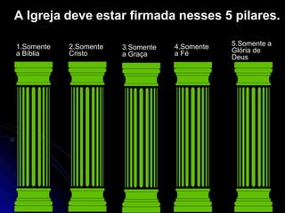 1.Somente
a Bíblia
2.Somente
Cristo
3.Somente
a Graça
4.Somente
a Fé
5.Somente a
Glória de
Deus
A Igreja deve estar firmada nesses 5 pilares.
 