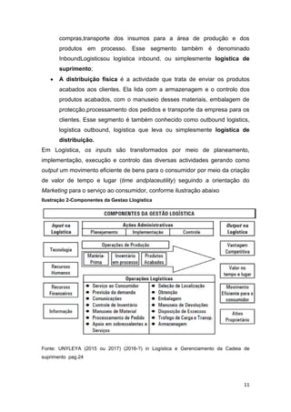 11
compras,transporte dos insumos para a área de produção e dos
produtos em processo. Esse segmento também é denominado
InboundLogisticsou logística inbound, ou simplesmente logística de
suprimento;
 A distribuição física é a actividade que trata de enviar os produtos
acabados aos clientes. Ela lida com a armazenagem e o controlo dos
produtos acabados, com o manuseio desses materiais, embalagem de
protecção,processamento dos pedidos e transporte da empresa para os
clientes. Esse segmento é também conhecido como outbound logistics,
logística outbound, logística que leva ou simplesmente logística de
distribuição.
Em Logística, os inputs são transformados por meio de planeamento,
implementação, execução e controlo das diversas actividades gerando como
output um movimento eficiente de bens para o consumidor por meio da criação
de valor de tempo e lugar (time andplaceutility) seguindo a orientação do
Marketing para o serviço ao consumidor, conforme ilustração abaixo
Ilustração 2-Componentes da Gestao Llogistica
Fonte: UNYLEYA (2015 ou 2017) (2016-?) in Logística e Gerenciamento da Cadeia de
suprimento pag.24
 