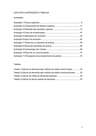 4
LISTA DAS ILUSTRAÇÕES E TABELAS
Ilustrações
Ilustração 1-Fluxos Logísticos............................................................................ 9
Ilustração 2-Componentes da Gestao Llogistica.............................................. 11
Ilustração 3-Pirâmede das decisões Logística ................................................. 12
Ilustração 4-Custo de armazenagem ............................................................... 41
Ilustração 5-Operações em armazém .............................................................. 43
Ilustração 6-layout do armazém ....................................................................... 45
Ilustração 7-Tempo de um operador de picking ............................................... 49
Ilustração 8-Área para actividade do picking.................................................... 49
Ilustração 9-Comparação dos modais.............................................................. 58
Ilustração 10-fluxo de um ciclo de pedido ........................................................ 75
Ilustração 11-Fluxograma do processamento de pedido.................................. 76
Tabelas
Tabela 1-Cálculo da demanda pelo método da média móvel simples ............. 24
Tabela 2-Cálculo da demanda pelo método da média móvel ponderada ........ 25
Tabela 3-Cálculo da média da demanda esperada.......................................... 32
Tabela 4-Cálculo do desvio padrão da demanda............................................. 34
 