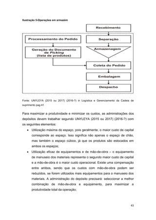43
Ilustração 5-Operações em armazém
Fonte: UNYLEYA (2015 ou 2017) (2016-?) in Logística e Gerenciamento da Cadeia de
suprimento pag.41
Para maximizar a produtividade e minimizar os custos, as administrações dos
depósitos devem trabalhar segundo UNYLEYA (2015 ou 2017) (2016-?) com
os seguintes elementos:
 Utilização máxima do espaço, pois geralmente, o maior custo de capital
corresponde ao espaço. Isso significa não apenas o espaço de chão,
mas também o espaço cúbico, já que os produtos são estocados em
ambos os espaços;
 Utilização eficaz de equipamentos e de mão-de-obra – o equipamento
de manuseio dos materiais representa o segundo maior custo de capital
e a mão-de-obra é o maior custo operacional. Existe uma compensação
entre ambos, sendo que os custos com mão-de-obra podem ser
reduzidos, se forem utilizados mais equipamentos para o manuseio dos
materiais. A administração do depósito precisará: seleccionar a melhor
combinação de mão-de-obra e equipamento, para maximizar a
produtividade total da operação;
 