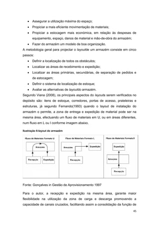 45
 Assegurar a utilização máxima do espaço;
 Propiciar a mais eficiente movimentação de materiais;
 Propiciar a estocagem mais económica, em relação às despesas de
equipamento, espaço, danos de material e mão-de-obra do armazém;
 Fazer do armazém um modelo de boa organização.
A metodologia geral para projectar o layoutde um armazém consiste em cinco
passos:
 Definir a localização de todos os obstáculos;
 Localizar as áreas de recebimento e expedição;
 Localizar as áreas primárias, secundárias, de separação de pedidos e
de estocagem;
 Definir o sistema de localização de estoque;
 Avaliar as alternativas de layoutdo armazém.
Segundo Viana (2008), os principais aspectos do layouta serem verificados no
depósito são: itens de estoque, corredores, portas de acesso, prateleiras e
estruturas, já segundo Fernando(1993) quando o layout de instalação do
armazém o permite, a zona de entrega e expedição de material pode ser na
mesma área, efectuando um fluxo de materiais em U, ou em áreas diferentes,
num fluxo em L ou I conforme imagem abaixo.
Ilustração 6-layout do armazém
Fonte: Gonçalves in Gestão de Aprovisionamento 1997
Para o autor, a recepção e expedição na mesma área, garante maior
flexibilidade na utilização da zona de carga e descarga promovendo a
capacidade de canais cruzados, facilitando assim a consolidação da função de
 