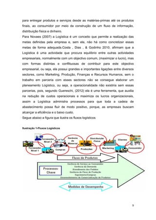9
para entregar produtos e serviços desde as matérias-primas até os produtos
finais, ao consumidor por meio da construção de um fluxo de informação,
distribuição física e dinheiro.
Para Novaes (2007) a Logística é um conceito que permite a realização das
metas definidas pela empresa e, sem ela, não há como concretizar essas
metas de forma adequada.Costa , Dias , & Godinho 2010, afirmam que a
Logística é uma actividade que procura equilíbrio entre outras actividades
empresariais, normalmente com um objectivo comum, (maximizar o lucro), mas
com formas distintas e conflituosas de contribuir para este objectivo
empresarial, ou seja, ela possui grandes e importantes ligações entre diversos
sectores, como Marketing, Produção, Finanças e Recursos Humanos, sem o
trabalho em parceria com esses sectores não se consegue elaborar um
planeamento Logístico, ou seja, a operacionalidade não existiria sem essas
parcerias, pois, segundo Guereschi, (2012) ela é uma ferramenta, que auxilia
na redução de custos operacionais e maximiza os lucros organizacionais,
assim a Logística administra processos para que toda a cadeia de
abastecimento possa fluir de modo positivo, porque, as empresas buscam
alcançar a eficiência e o baixo custo.
Segue abaixo a figura que ilustra os fluxos logísticos
Ilustração 1-Fluxos Logísticos
 