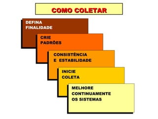 COMO COLETAR DEFINA FINALIDADE  CRIE PADRÕES  CONSISTÊNCIA E  ESTABILIDADE  INICIE COLETA  MELHORE CONTINUAMENTE OS SISTEMAS  