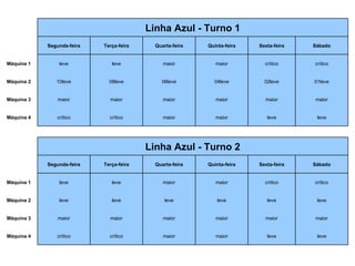               leve leve maior maior crítico crítico Máquina 4 maior maior maior maior maior maior Máquina 3 leve leve leve leve leve leve Máquina 2 crítico crítico maior maior leve leve Máquina 1 Sábado Sexta-feira Quinta-feira Quarta-feira Terça-feira Segunda-feira   Linha Azul - Turno 2                 leve leve maior maior crítico crítico Máquina 4 maior maior maior maior maior maior Máquina 3 01leve 02leve 04leve 06leve 08leve 10leve Máquina 2 crítico crítico maior maior leve leve Máquina 1 Sábado Sexta-feira Quinta-feira Quarta-feira Terça-feira Segunda-feira   Linha Azul - Turno 1                 