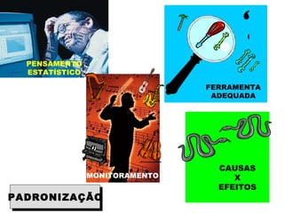 PADRONIZAÇÃO FERRAMENTA ADEQUADA ? CAUSAS X EFEITOS PENSAMENTO ESTATÍSTICO MONITORAMENTO 