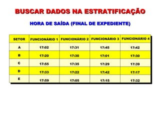 SETOR FUNCIONÁRIO 1 FUNCIONÁRIO 2 FUNCIONÁRIO 3 FUNCIONÁRIO 4 A B C D E BUSCAR DADOS NA ESTRATIFICAÇÃO HORA DE SAÍDA (FINAL DE EXPEDIENTE) 17:02 17:31 17:45 17:42 17:20 17:30 17:01 17:30 17:55 17:35 17:29 17:39 17:33 17:22 17:42 17:17 17:59 17:05 17:15 17:32 