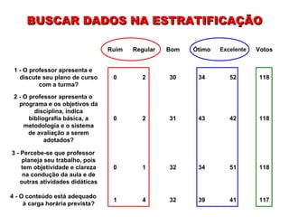 BUSCAR DADOS NA ESTRATIFICAÇÃO 117 41 39 32 4 1 4 - O conteúdo está adequado à carga horária prevista? 118 51 34 32 1 0 3 - Percebe-se que professor planeja seu trabalho, pois tem objetividade e clareza na condução da aula e de outras atividades didáticas 118 42 43 31 2 0 2 - O professor apresenta o programa e os objetivos da disciplina, indica bibliografia básica, a metodologia e o sistema de avaliação a serem adotados? 118 52 34 30 2 0 1 - O professor apresenta e discute seu plano de curso com a turma? Votos Excelente Ótimo Bom Regular Ruim 