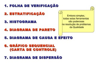 1. FOLHA DE VERIFICAÇÃO 2. ESTRATIFICAÇÃO 3. HISTOGRAMA 4. DIAGRAMA DE PARETO 5. DIAGRAMA DE CAUSA E EFEITO 6. GRÁFICO SEQUENCIAL  (CARTA DE CONTROLE) 7. DIAGRAMA DE DISPERSÃO Embora simples,  todas estas ferramentas  são poderosas na resolução de problemas da Qualidade 