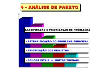 4 - ANÁLISE DE PARETO CLASSIFICAÇÃO E PRIORIZAÇÃO DE PROBLEMAS POUCOS VITAIS  x  MUITOS TRIVIAIS PRIORIZAÇÃO DOS PROJETOS ESTRATIFICAÇÃO DO PROBLEMA PRINCIPAL 