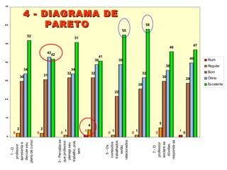 4 - DIAGRAMA DE PARETO  