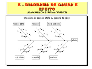 5 - DIAGRAMA DE CAUSA E EFEITO (ISHIKAWA OU ESPINHA DE PEIXE) 