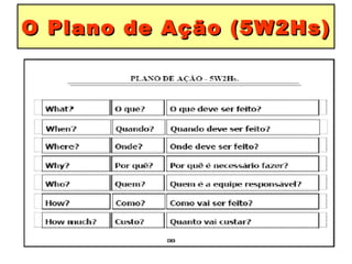 O Plano de Ação (5W2Hs) 