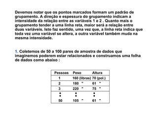 Devemos notar que os pontos marcados formam um padrão de grupamento. A direção e espessura do grupamento indicam a intensidade da relação entre as variáveis 1 e 2 . Quanto mais o grupamento tender a uma linha reta, maior será a relação entre duas variáveis. Isto faz sentido, uma vez que, a linha reta indica que toda vez uma variável se altera, a outra variável também muda na mesma intensidade. 1.  Coletemos de 50 a 100 pares de amostra de dados que imaginemos poderem estar relacionados e construamos uma folha de dados como abaixo : Pessoas Peso Altura 160 (libras) 70 (pol.) 180  " 61  " 220  " 75  " 105  " 61  " 1 2 3 50 