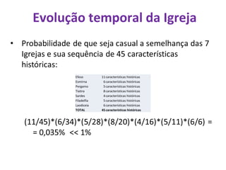 Evolução temporal da Igreja
Efeso 11características históricas
Esmirna 6características históricas
Pergamo 5características históricas
Tiatira 8características históricas
Sardes 4características históricas
Filadelfia 5características históricas
Laodiceia 6características históricas
TOTAL 45características históricas
 
