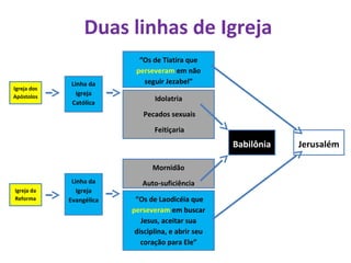 Babilônia
Duas linhas de Igreja
Igreja dos
Apóstolos
Linha da
Igreja
Católica
Idolatria
Pecados sexuais
Feitiçaria
Igreja da
Reforma
Linha da
Igreja
Evangélica
Jerusalém
“Os de Tiatira que
perseveram em não
seguir Jezabel”
Mornidão
Auto-suficiência
”Os de Laodicéia que
perseveram em buscar
Jesus, aceitar sua
disciplina, e abrir seu
coração para Ele”
 