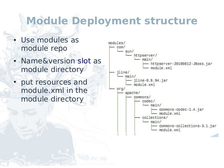 Jboss Module Slot Jboss Module Slot
