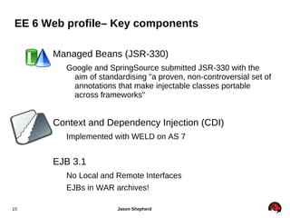 Greeter cannot access org.slf4j  com.redhat.greeter org.slf4j org.jboss.weld.core 