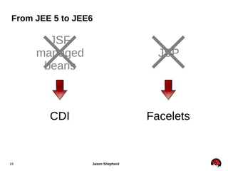 Boilerplate JNDI lookups 