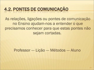 As relações, ligações ou pontes de comunicação
no Ensino ajudam-nos a entender o que
precisamos conhecer para que estas pontes não
sejam cortadas.

Professor --- Lição --- Métodos --- Aluno

20

 