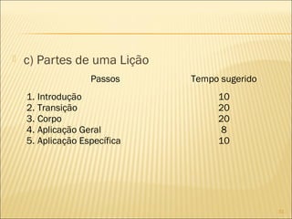 

c) Partes de uma Lição
Passos
1. Introdução
2. Transição
3. Corpo
4. Aplicação Geral
5. Aplicação Específica

Tempo sugerido
10
20
20
8
10

31

 