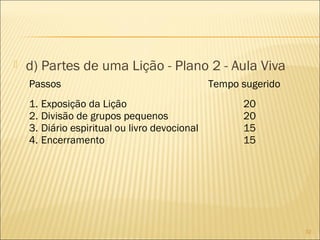 

d) Partes de uma Lição - Plano 2 - Aula Viva
Passos
1. Exposição da Lição
2. Divisão de grupos pequenos
3. Diário espiritual ou livro devocional
4. Encerramento

Tempo sugerido
20
20
15
15

32

 