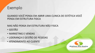 Exemplo
QUANDO VOCÊ PENSA EM ABRIR UMA CLINICA DE ESTÉTICA VOCÊ
PENSA EM ESTRUTURA FISICA
MAS NÃO PENSA EM ESTRUTURA NÃO FISICA
• GESTÃO
• MARKETING E VENDAS
• LIDERANÇA E GESTÃO DE PESSOAS
• ATENDIMENTO AO CLIENTE
 