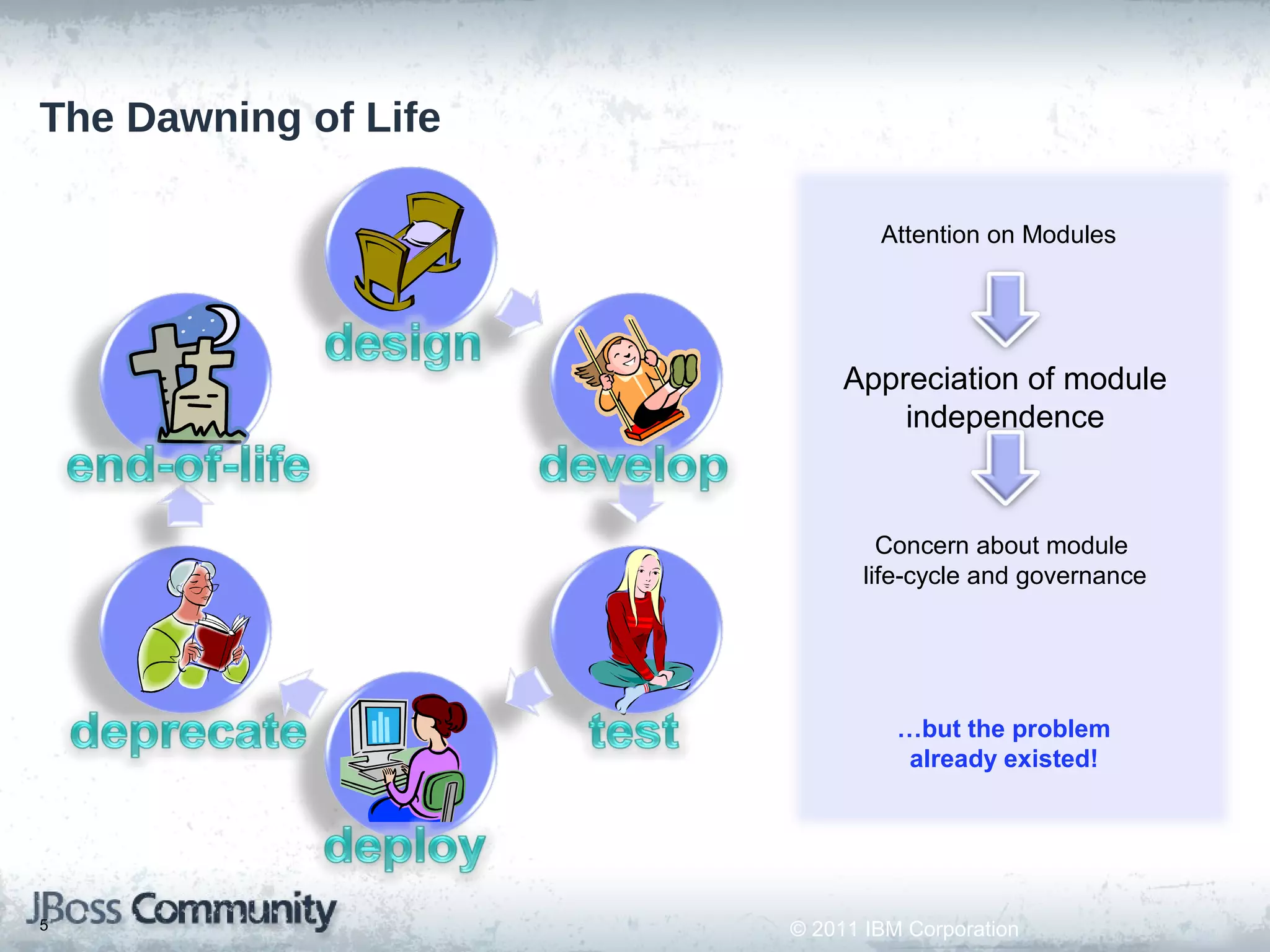 The Dawning of Life

                              Attention on Modules




                           Appreciation of module
                               independence


                               Concern about module
                             life-cycle and governance




                                …but the problem
                                 already existed!




5                     © 2011 IBM Corporation
 