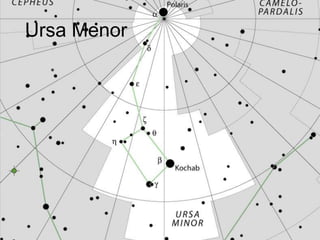 Ursa Menor
 