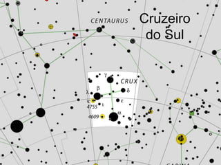 Cruzeiro
 do Sul
 