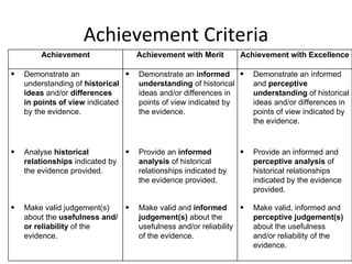 Achievement Criteria Achievement Achievement with Merit Achievement with Excellence <ul><li>Demonstrate an understanding o...