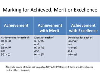 Marking for Achieved, Merit or Excellence No grade in one of these pairs equals a NOT ACHIEVED even if there are 4 Excelle...