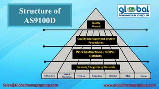 Structure of
AS9100D
www.globalmanagergroup.comSales@Globalmanagergroup.com
 