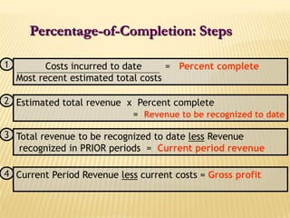 1          Costs incurred to date        =   Percent completeMost recent estimated total costs			2Estimated total revenue  x  Percent complete                                        =  Revenue to be recognized to date3Total revenue to be recognized to date less Revenue  recognized in PRIOR periods  =  Current period revenueCurrent Period Revenue less current costs = Gross profit4Percentage-of-Completion: Steps