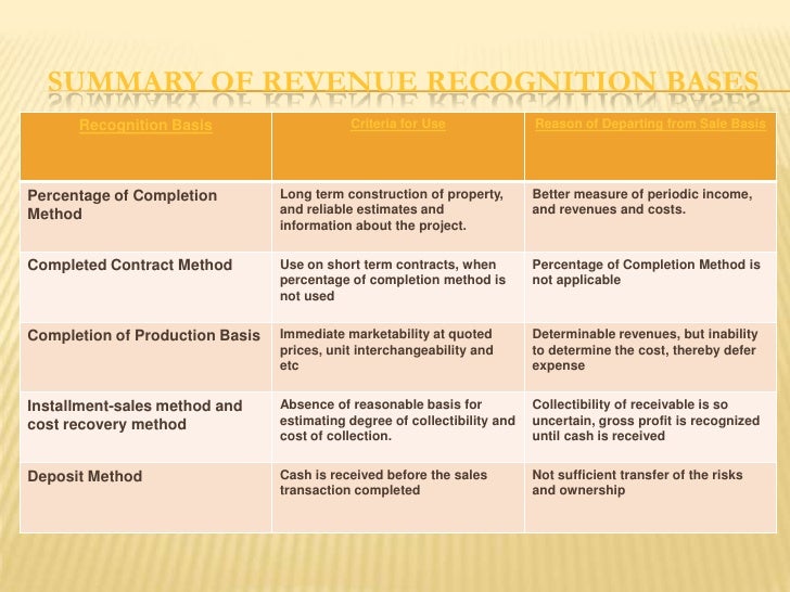 As 9 Revenue Recognition