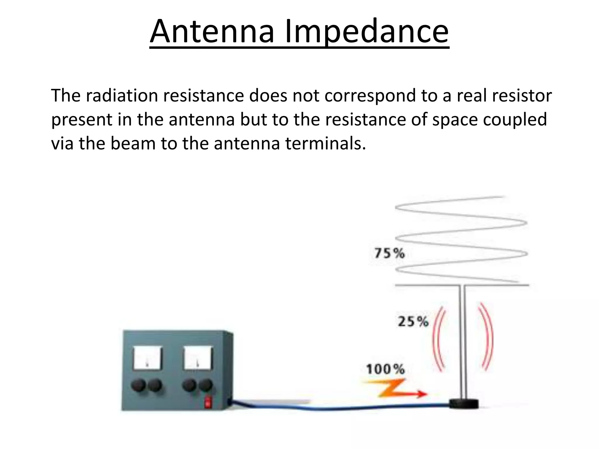The radiation resistance does not correspond to a real resistor
present in the antenna but to the resistance of space coupled
via the beam to the antenna terminals.
Antenna Impedance
 