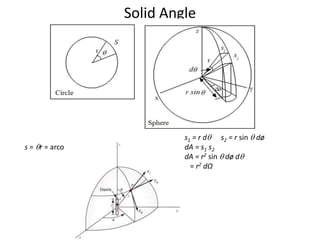 Solid Angle
s1 = r d s2 = r sin  dø
s = r = arco dA = s1 s2
dA = r2 sin  dø d
= r2 dΩ
 