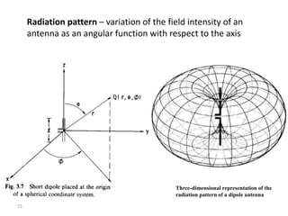 15
Three-dimensional representation of the
radiation pattern of a dipole antenna
Radiation pattern – variation of the field intensity of an
antenna as an angular function with respect to the axis
 