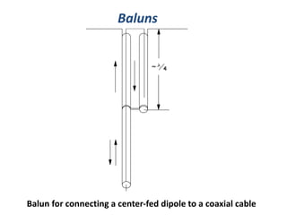 Balun for connecting a center-fed dipole to a coaxial cable
Baluns
 