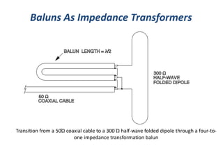 Transition from a 50Ώ coaxial cable to a 300 Ώ half-wave folded dipole through a four-to-
one impedance transformation balun
Baluns As Impedance Transformers
 