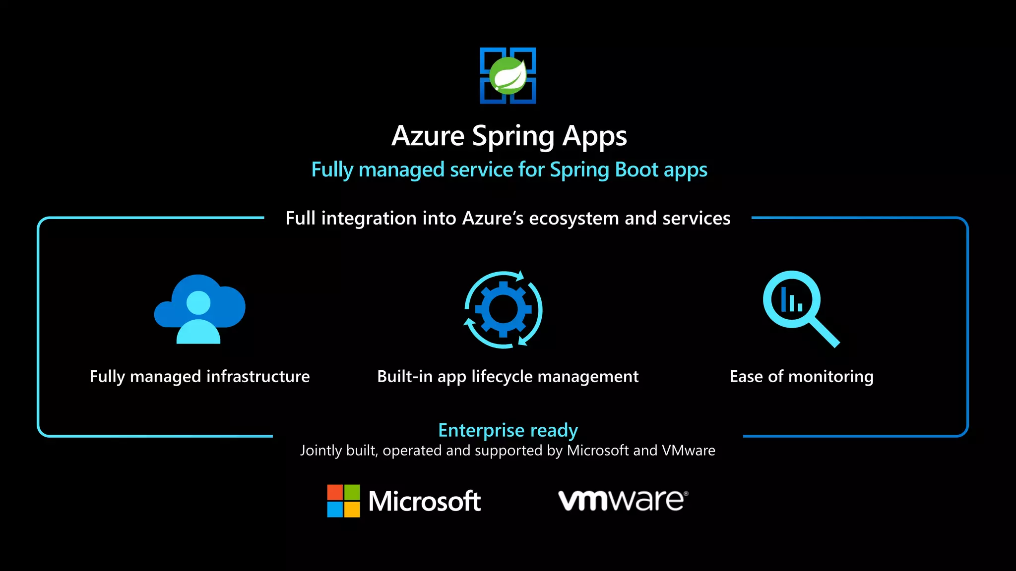 Fully managed service for Spring Boot apps
 