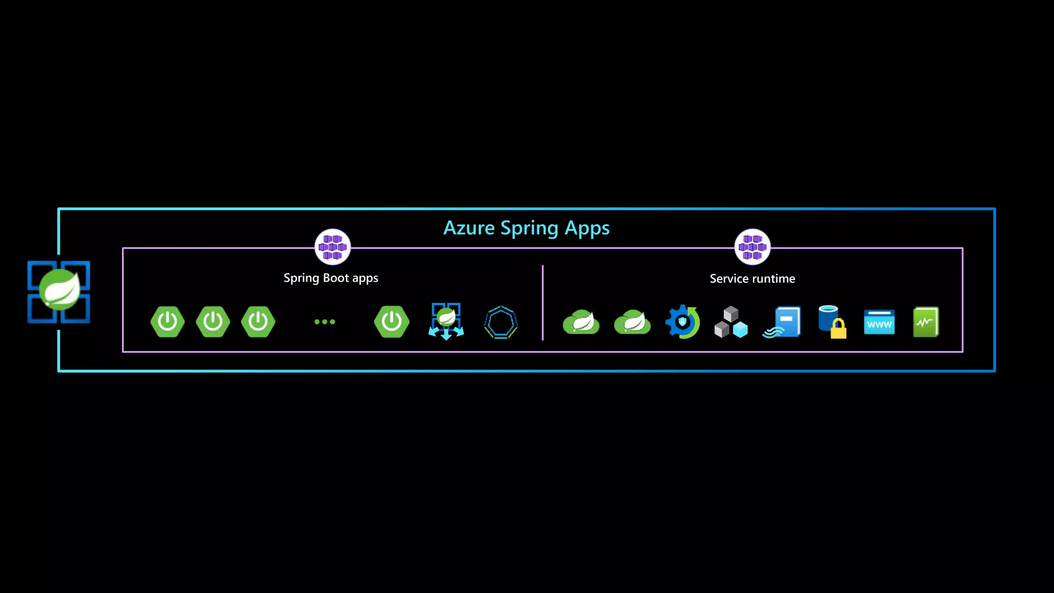 Azure Spring Apps
Spring Boot apps Service runtime
 