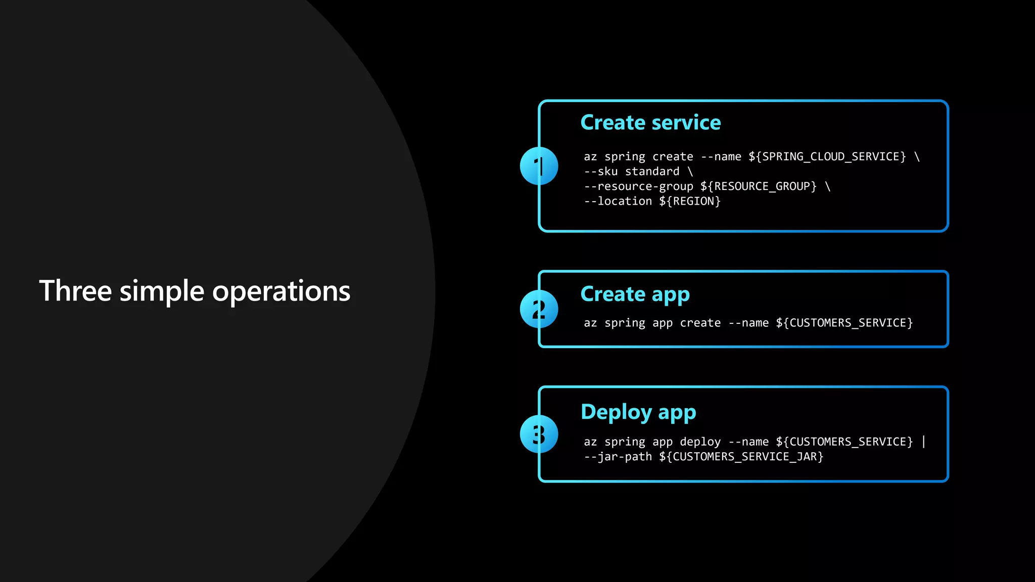 az spring create --name ${SPRING_CLOUD_SERVICE} 
--sku standard 
--resource-group ${RESOURCE_GROUP} 
--location ${REGION}
az spring app create --name ${CUSTOMERS_SERVICE}
az spring app deploy --name ${CUSTOMERS_SERVICE} |
--jar-path ${CUSTOMERS_SERVICE_JAR}
 