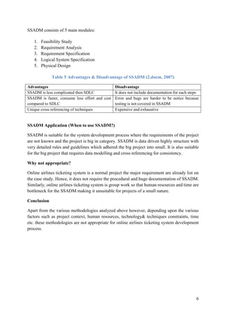 6
SSADM consists of 5 main modules:
1. Feasibility Study
2. Requirement Analysis
3. Requirement Specification
4. Logical System Specification
5. Physical Design
Table 5 Advantages & Disadvantage of SSADM (2.docm, 2007)
Advantages Disadvantage
SSADM is less complicated then SDLC It does not include documentation for each steps
SSADM is faster, consume less effort and cost
compared to SDLC
Error and bugs are harder to be notice because
testing is not covered in SSADM
Unique cross referencing of techniques Expensive and exhaustive
SSADM Application (When to use SSADM?)
SSADM is suitable for the system development process where the requirements of the project
are not known and the project is big in category. SSADM is data driven highly structure with
very detailed rules and guidelines which adhered the big project into small. It is also suitable
for the big project that requires data modelling and cross referencing for consistency.
Why not appropriate?
Online airlines ticketing system is a normal project the major requirement are already list on
the case study. Hence, it does not require the procedural and huge documentation of SSADM.
Similarly, online airlines ticketing system is group work so that human resources and time are
bottleneck for the SSADM making it unsuitable for projects of a small nature.
Conclusion
Apart from the various methodologies analyzed above however, depending upon the various
factors such as project context, human resources, technology& techniques constraints, time
etc. these methodologies are not appropriate for online airlines ticketing system development
process.
 