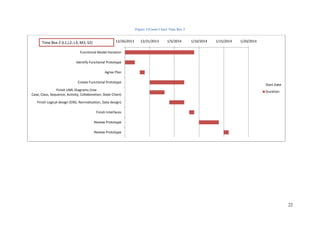 22
Figure 11Gantt Chart Time Box 2
12/26/2013 12/31/2013 1/5/2014 1/10/2014 1/15/2014 1/20/2014
Functional Model Iteration
Identify Functional Prototype
Agree Plan
Create Functional Prototype
Finish UML Diagrams (Use
Case, Class, Sequence, Activity, Collaboration, State Chart)
Finish Logical design (ERD, Normalization, Data design)
Finish Interfaces
Review Prototype
Review Prototype
Start Date
Duration
Time Box 2 (L1,L2, L3, M3, S2)
 